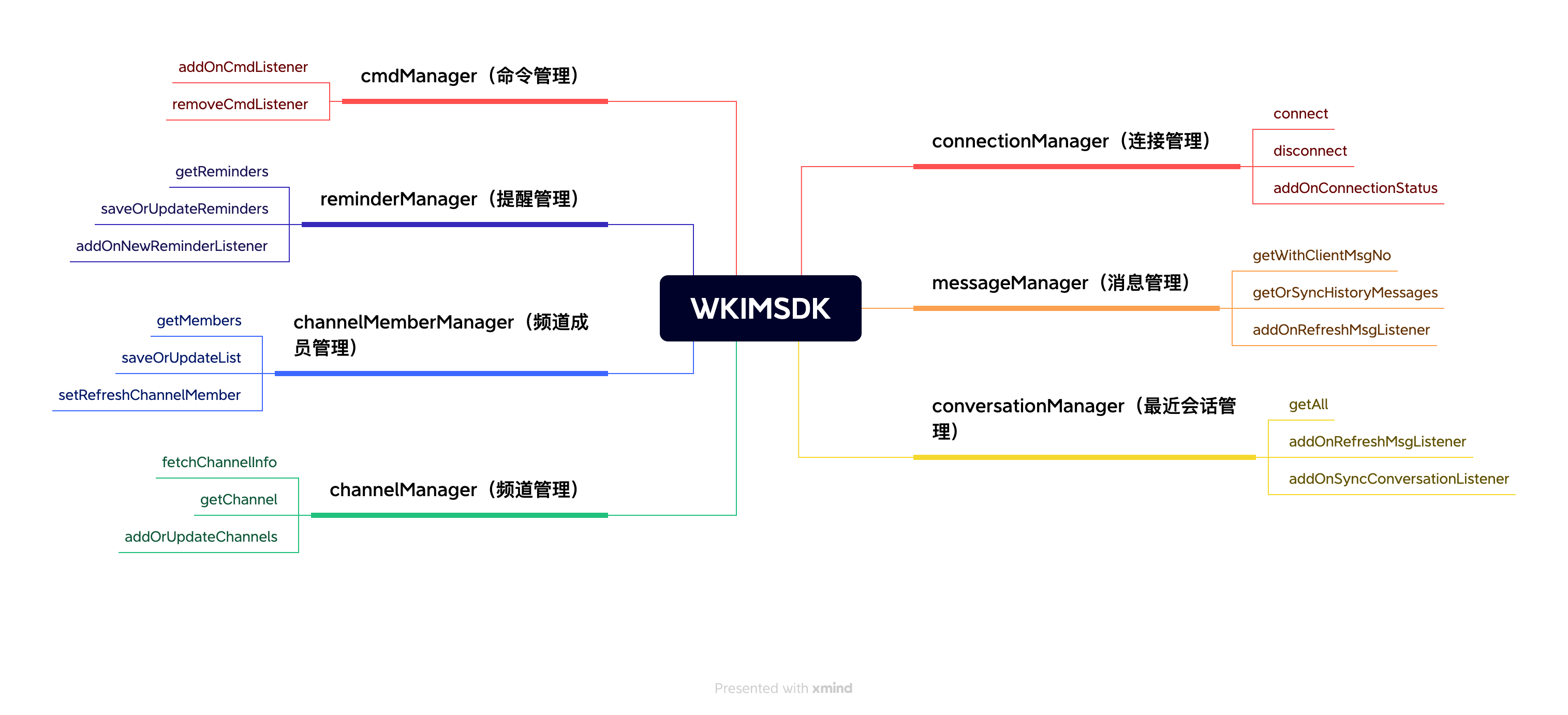 sdk结构图