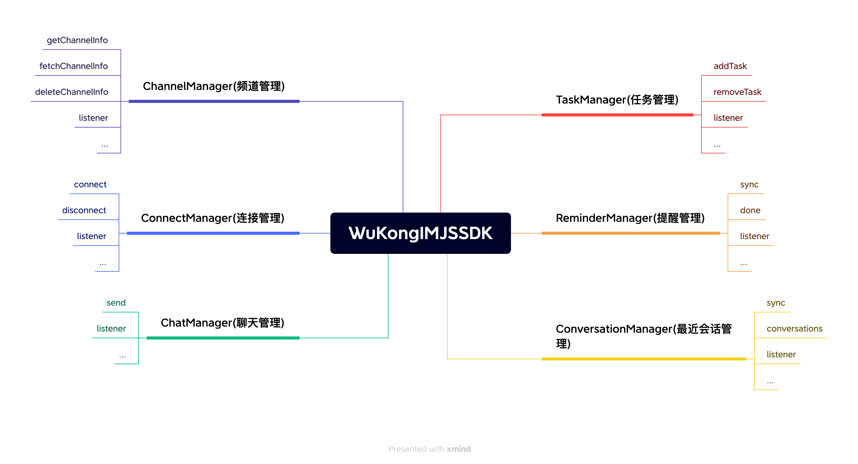 sdk结构图